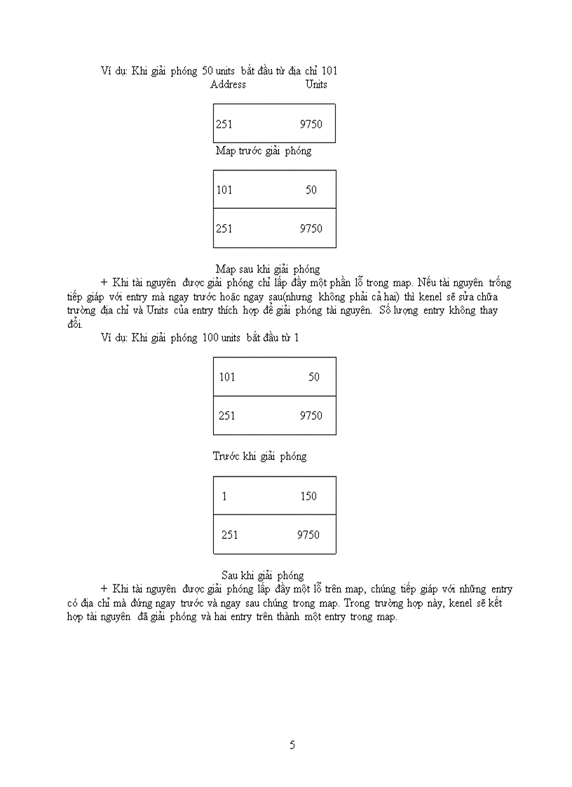 image for page Cấu trúc swap trên Unix