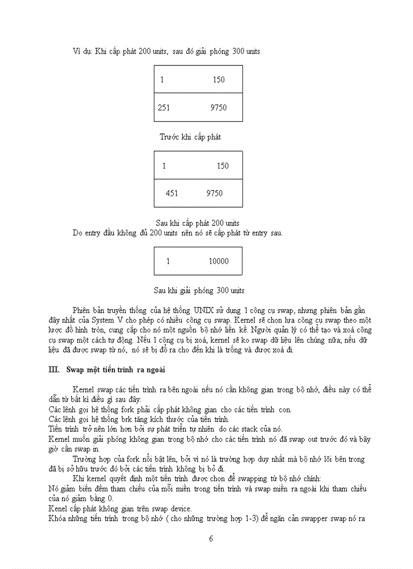 image for page Cấu trúc swap trên Unix