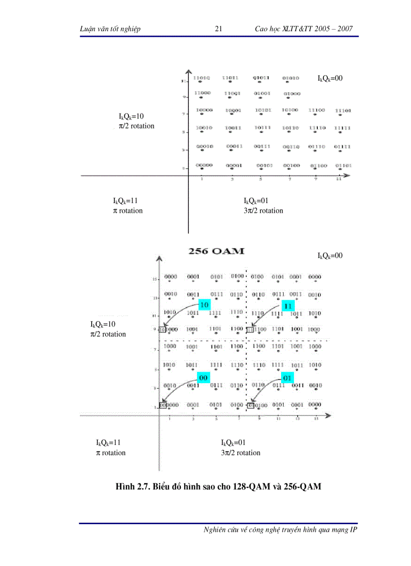 image for page Nghiên cứu về công nghệ truyền hình qua mạng IP IPTV