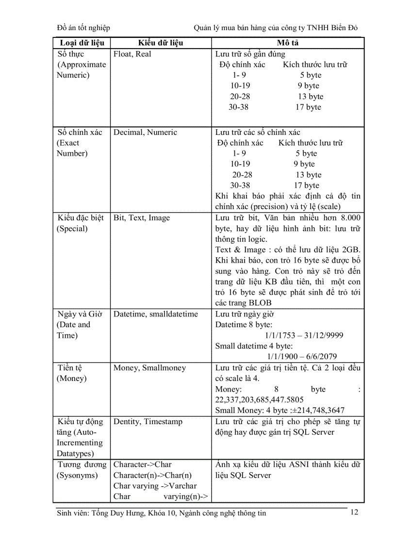 image for page Xây dựng chương trình Quản lý mua bán hàng của công ty TNHH Biển Đỏ