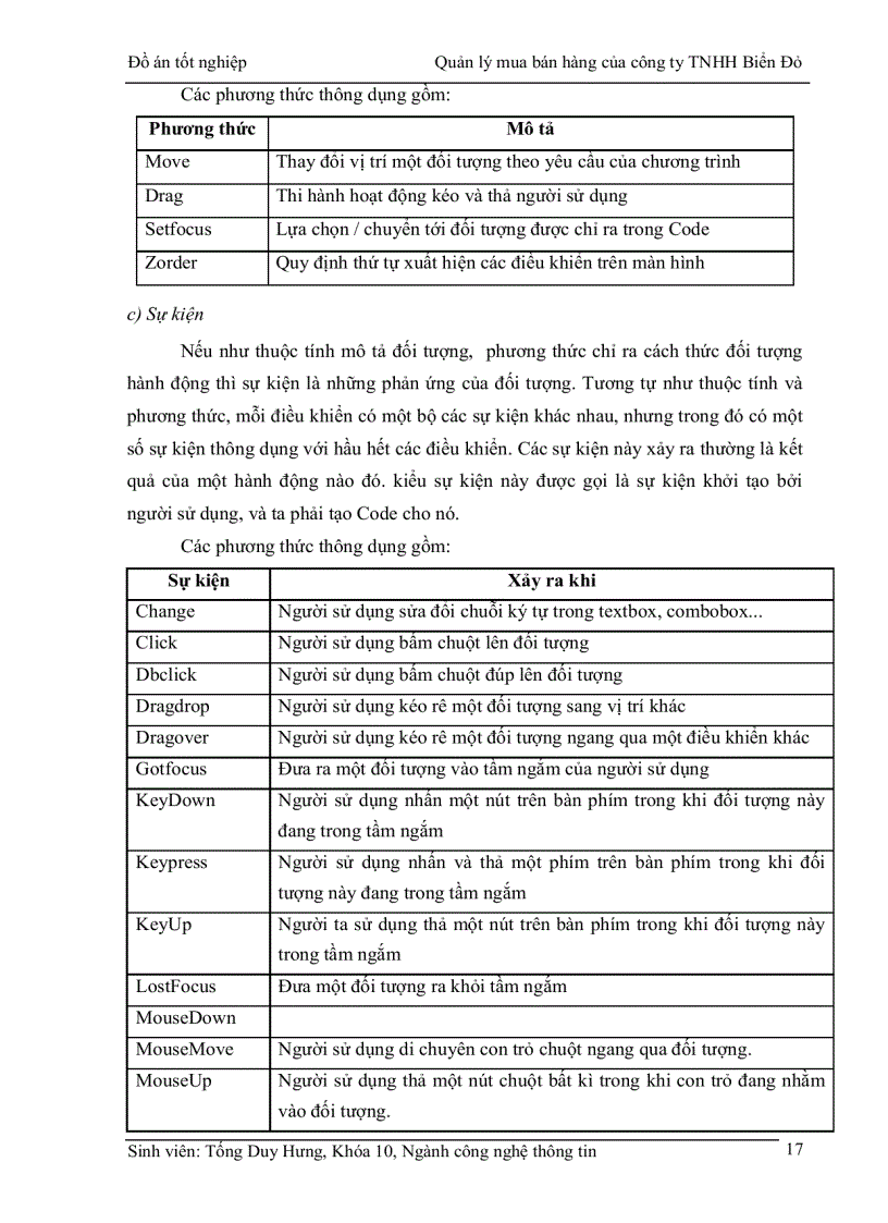 image for page Xây dựng chương trình Quản lý mua bán hàng của công ty TNHH Biển Đỏ