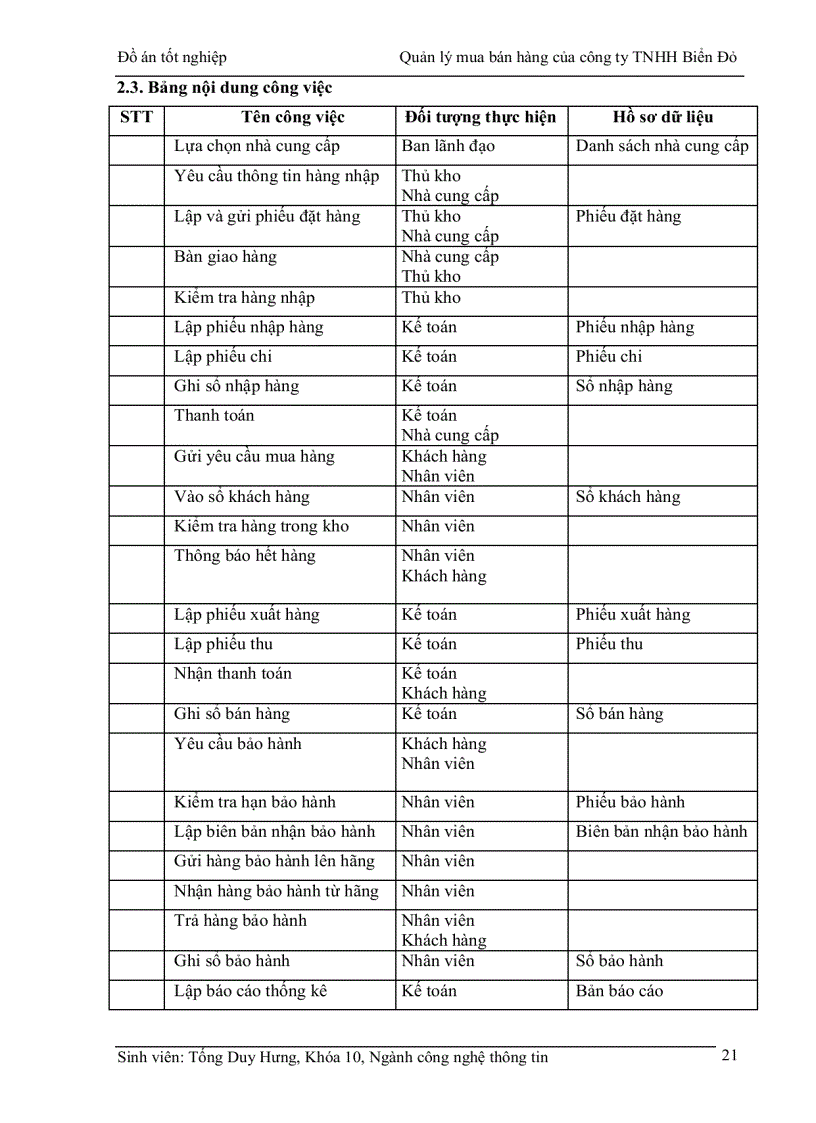 image for page Xây dựng chương trình Quản lý mua bán hàng của công ty TNHH Biển Đỏ