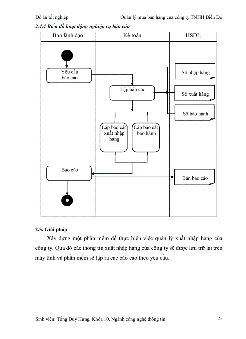 image for page Xây dựng chương trình Quản lý mua bán hàng của công ty TNHH Biển Đỏ