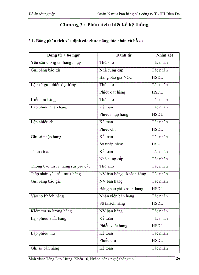 image for page Xây dựng chương trình Quản lý mua bán hàng của công ty TNHH Biển Đỏ