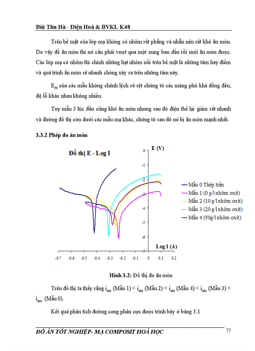 image for page Đồ án tốt nghiệp mạ composit hoá học
