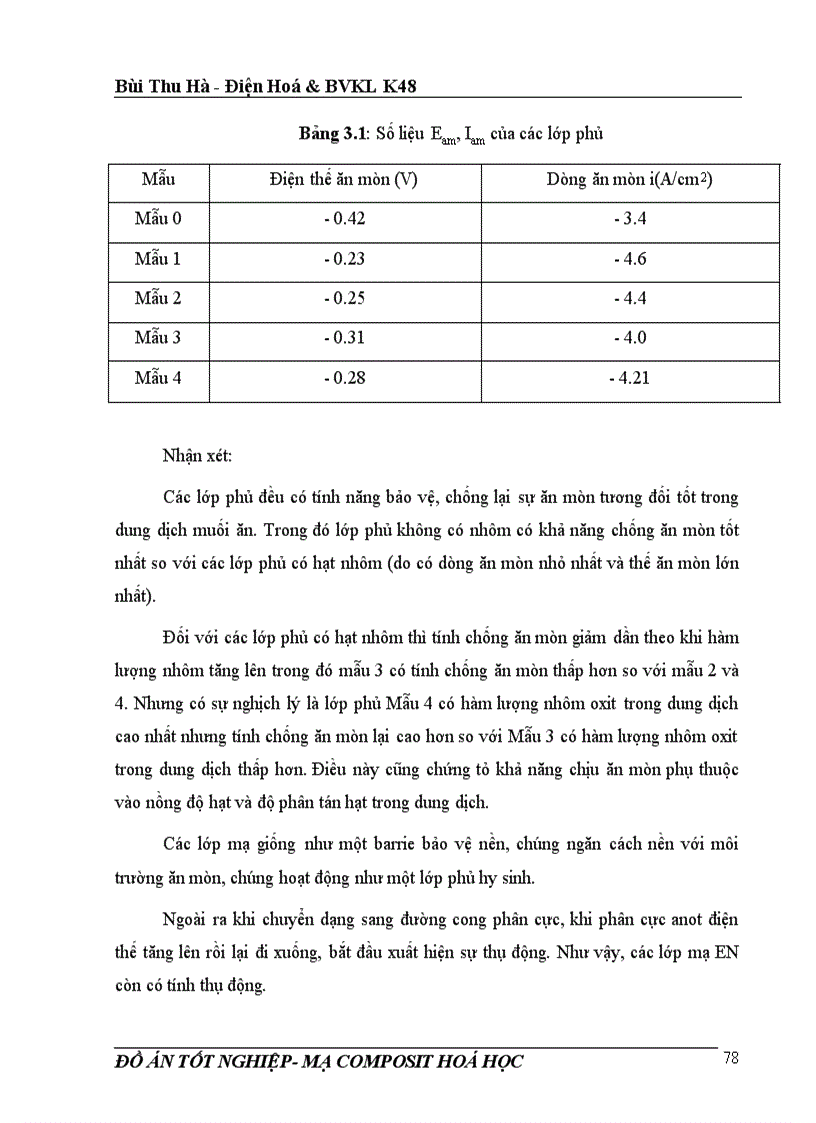 image for page Đồ án tốt nghiệp mạ composit hoá học