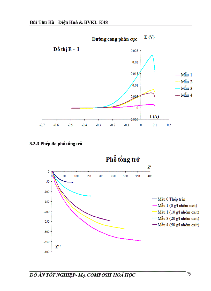 image for page Đồ án tốt nghiệp mạ composit hoá học