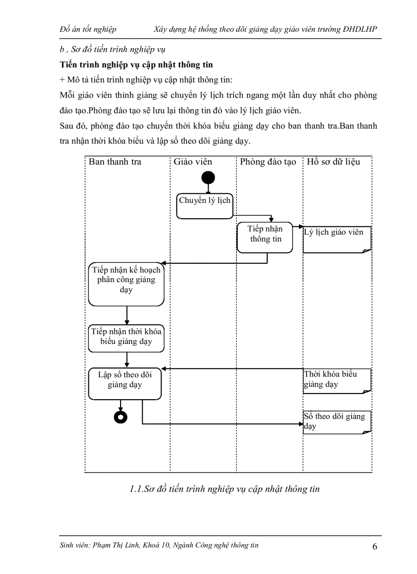 image for page Xây dựng hệ thống theo dõi giảng dạy giáo viên trường ĐHDLHP