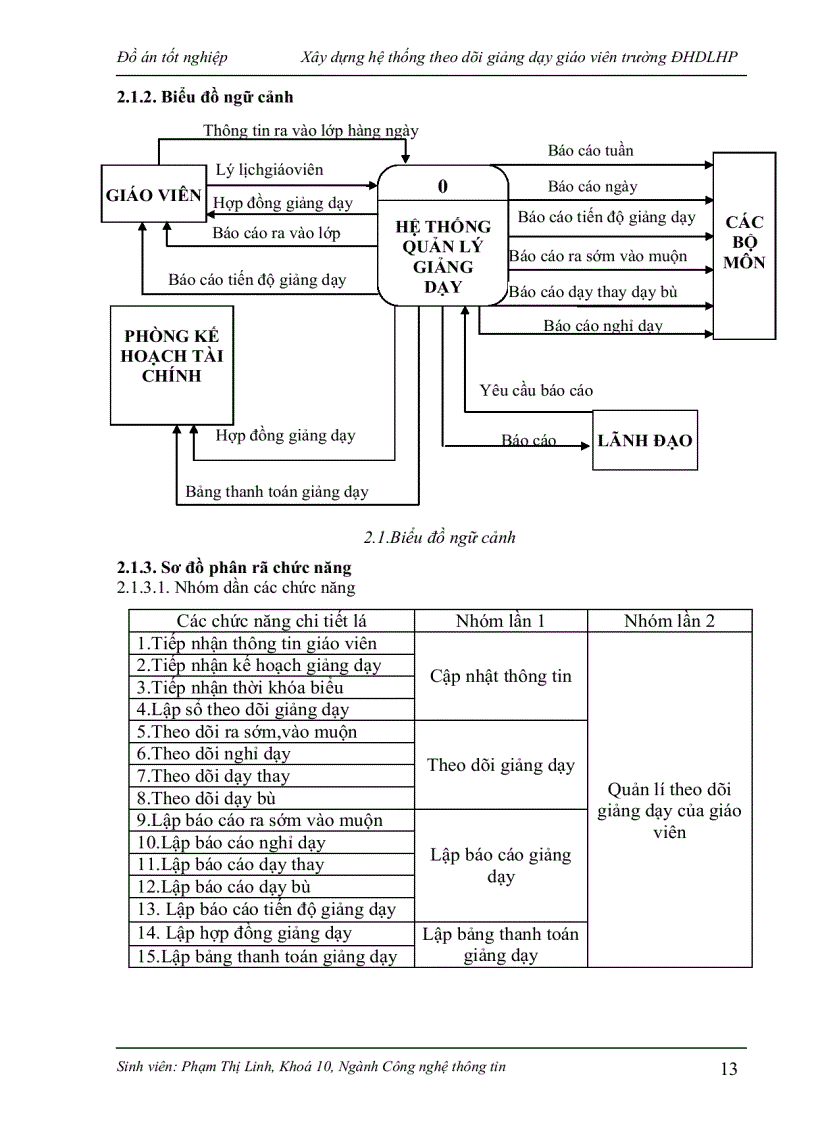 image for page Xây dựng hệ thống theo dõi giảng dạy giáo viên trường ĐHDLHP