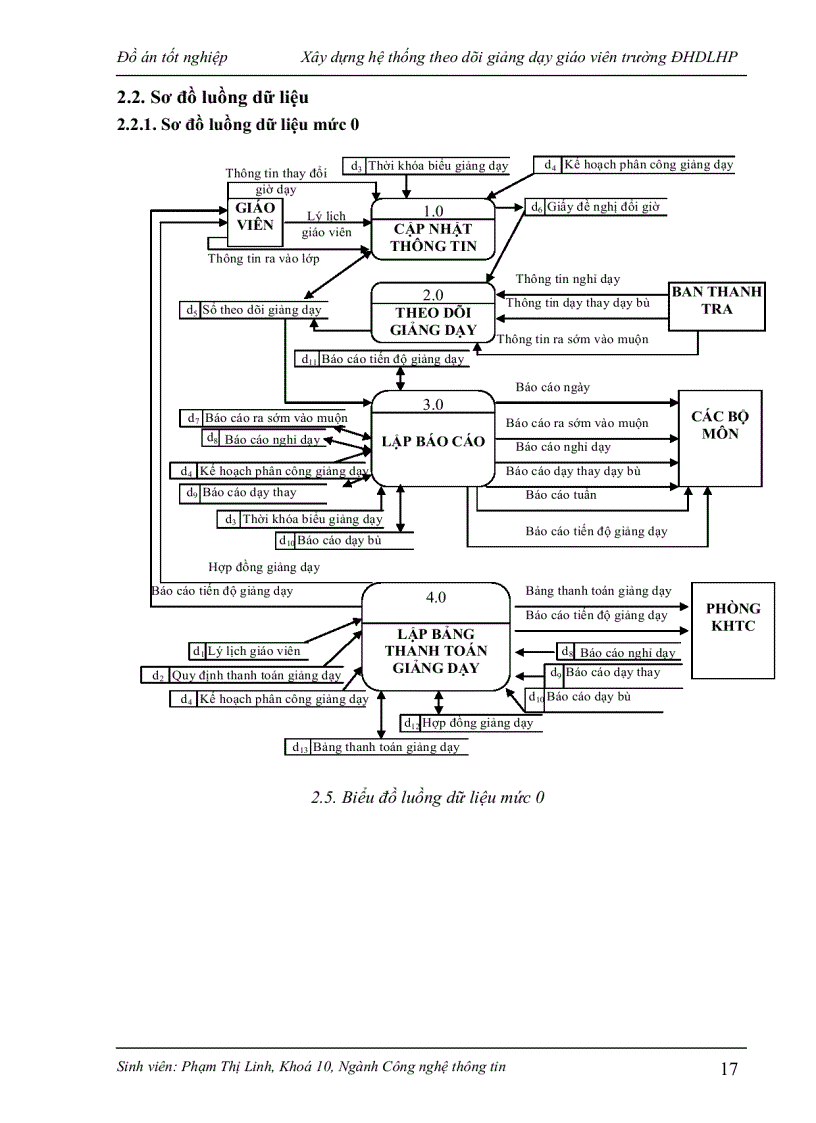 image for page Xây dựng hệ thống theo dõi giảng dạy giáo viên trường ĐHDLHP