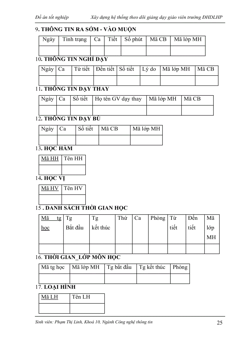 image for page Xây dựng hệ thống theo dõi giảng dạy giáo viên trường ĐHDLHP
