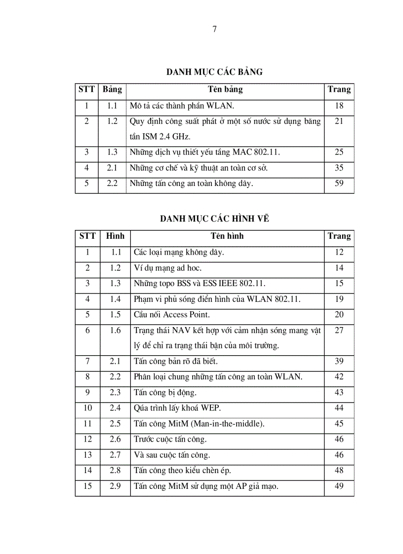 image for page Nghiên cứu vấn đề an toàn mạng cục bộ không dây
