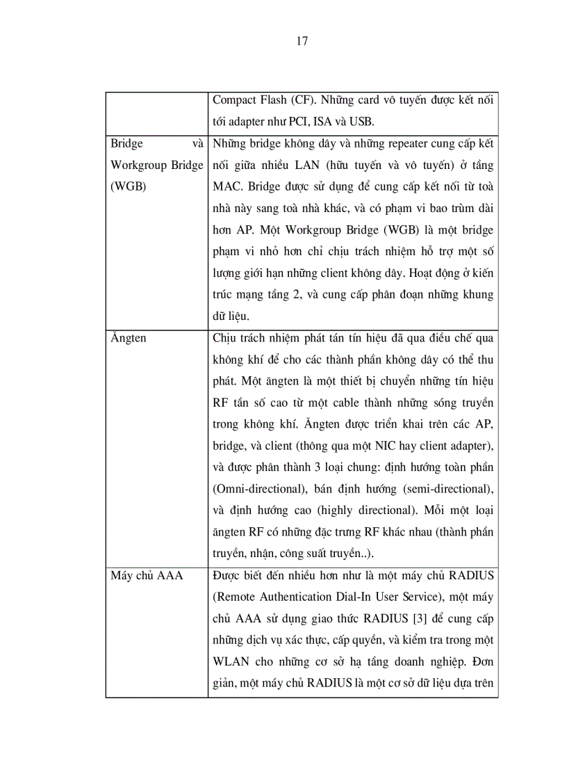 image for page Nghiên cứu vấn đề an toàn mạng cục bộ không dây