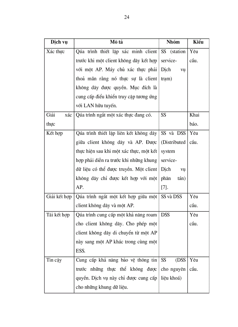 image for page Nghiên cứu vấn đề an toàn mạng cục bộ không dây