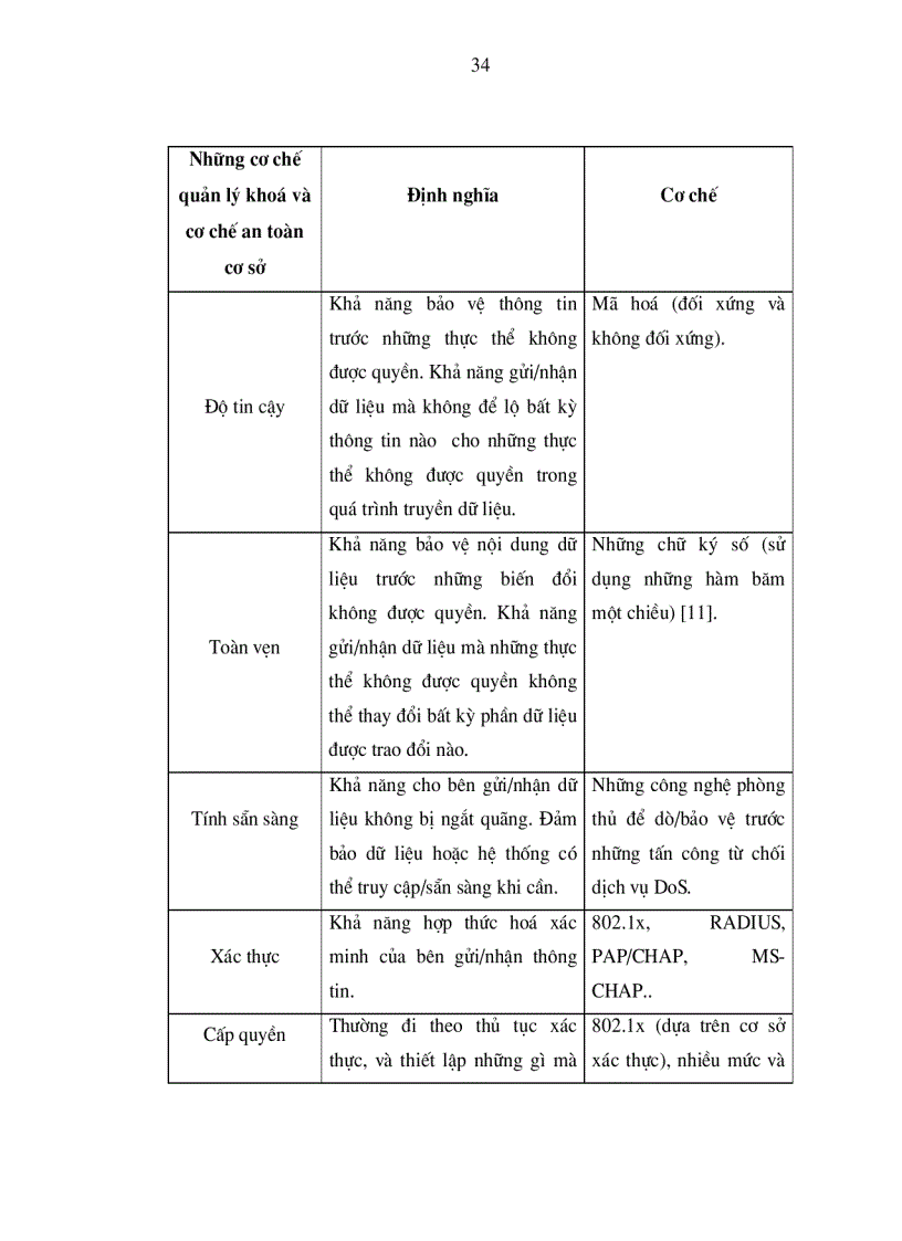 image for page Nghiên cứu vấn đề an toàn mạng cục bộ không dây