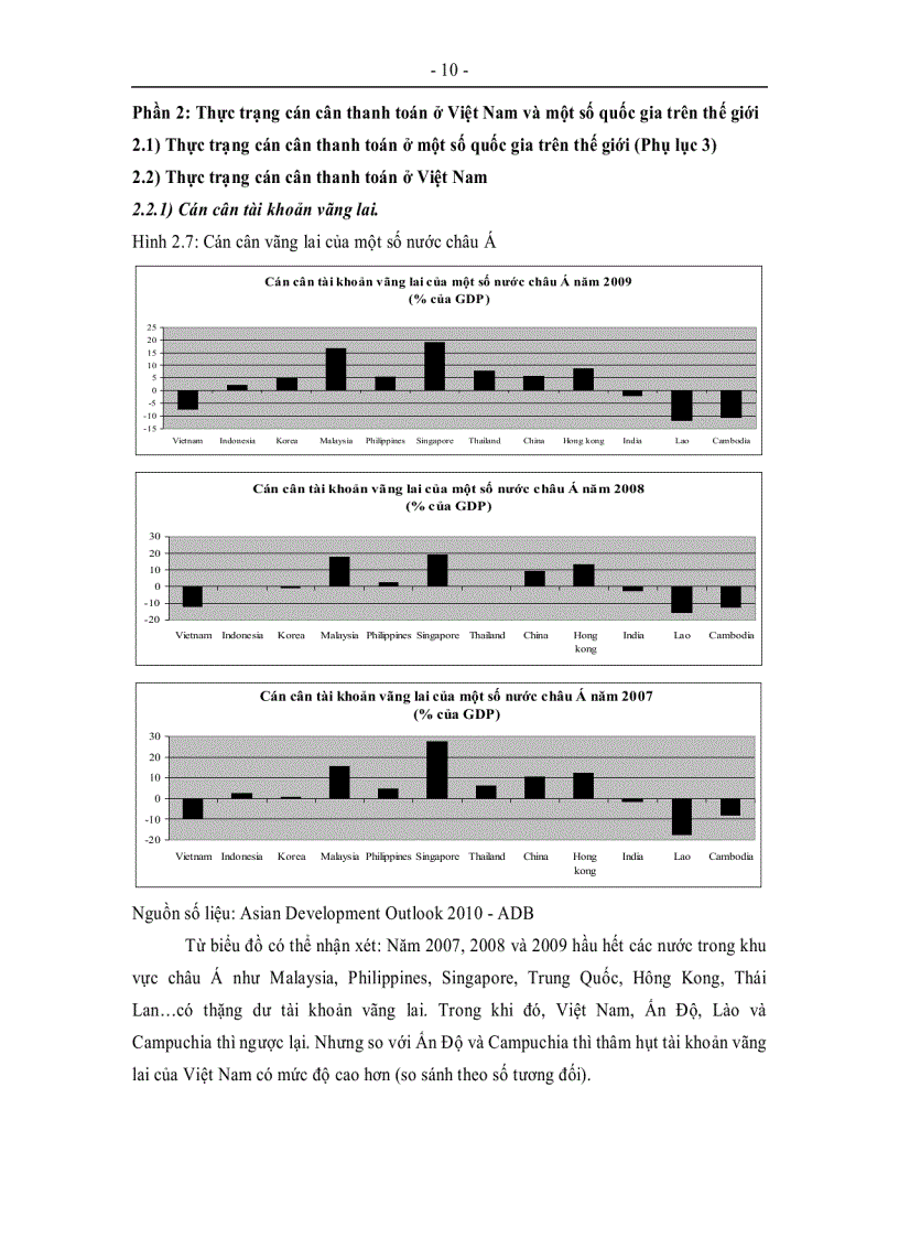 image for page Thực trạng và xu hướng của cán cân thanh toán của Việt Nam