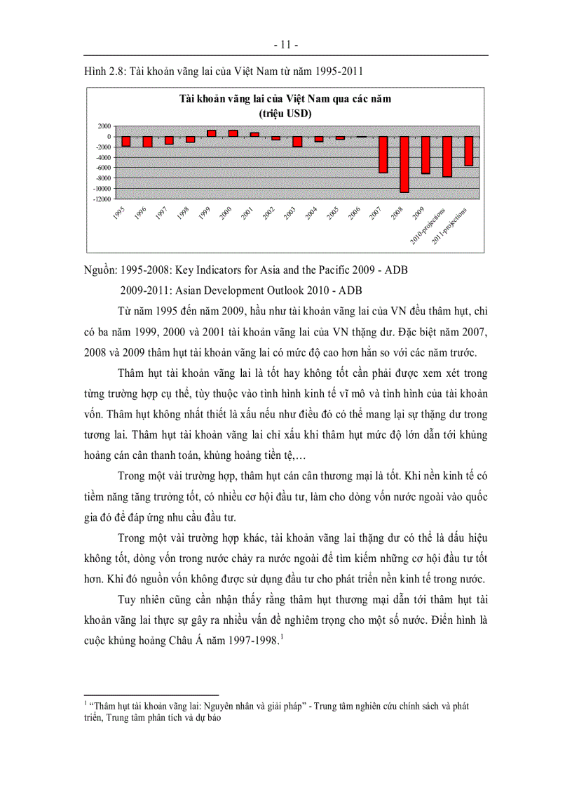 image for page Thực trạng và xu hướng của cán cân thanh toán của Việt Nam