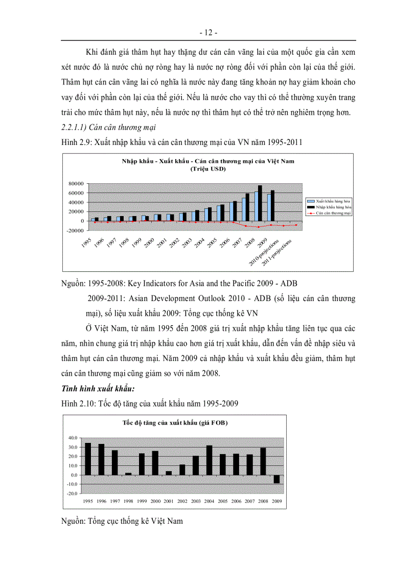 image for page Thực trạng và xu hướng của cán cân thanh toán của Việt Nam