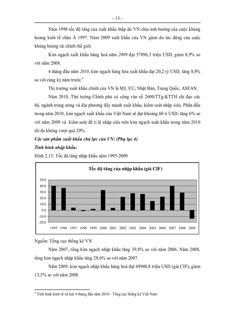 image for page Thực trạng và xu hướng của cán cân thanh toán của Việt Nam