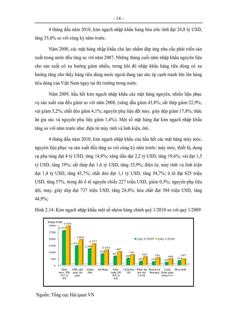 image for page Thực trạng và xu hướng của cán cân thanh toán của Việt Nam