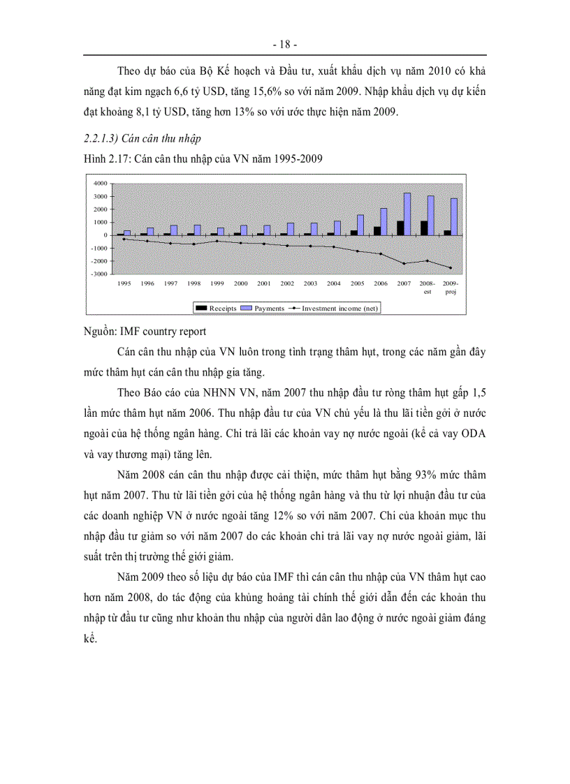 image for page Thực trạng và xu hướng của cán cân thanh toán của Việt Nam