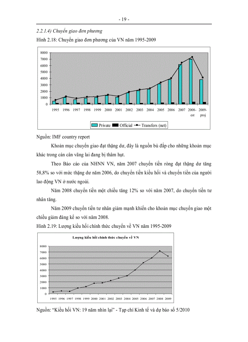 image for page Thực trạng và xu hướng của cán cân thanh toán của Việt Nam