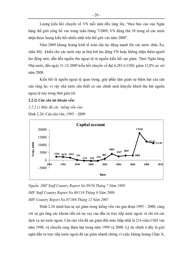 image for page Thực trạng và xu hướng của cán cân thanh toán của Việt Nam