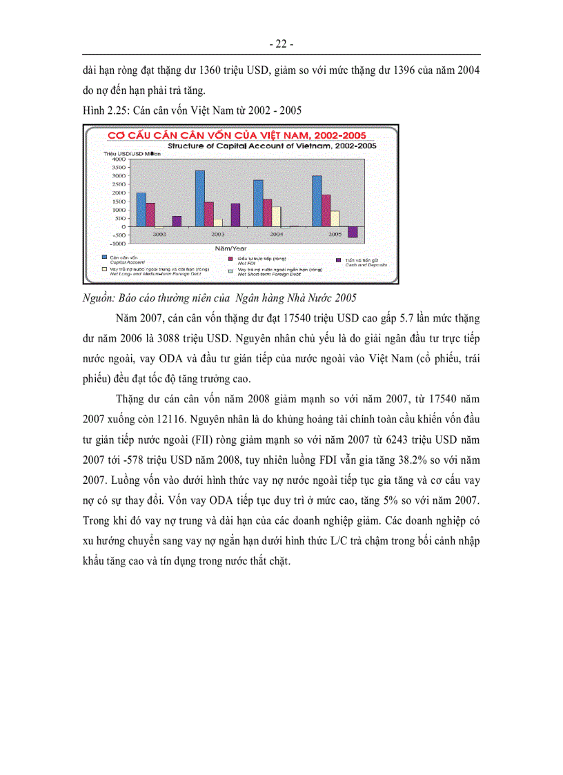 image for page Thực trạng và xu hướng của cán cân thanh toán của Việt Nam