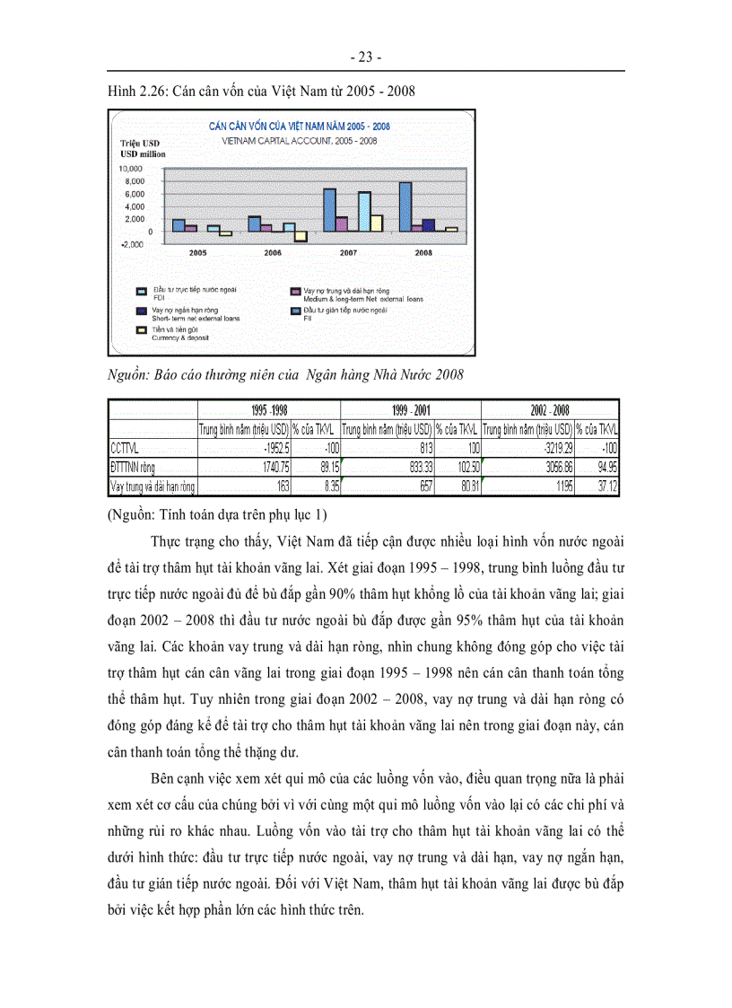 image for page Thực trạng và xu hướng của cán cân thanh toán của Việt Nam