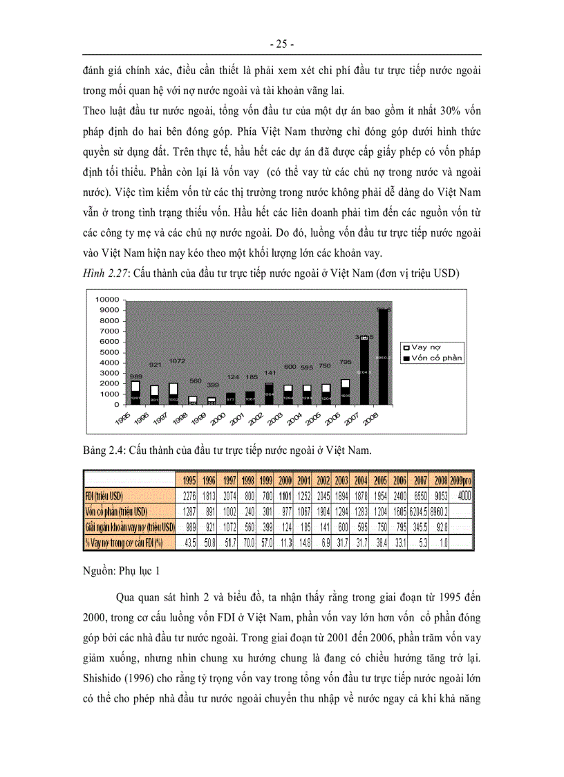 image for page Thực trạng và xu hướng của cán cân thanh toán của Việt Nam