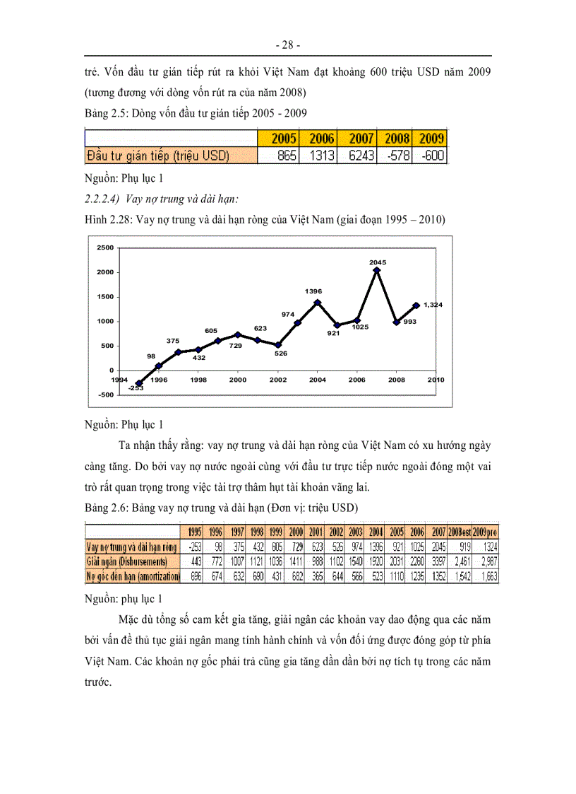 image for page Thực trạng và xu hướng của cán cân thanh toán của Việt Nam