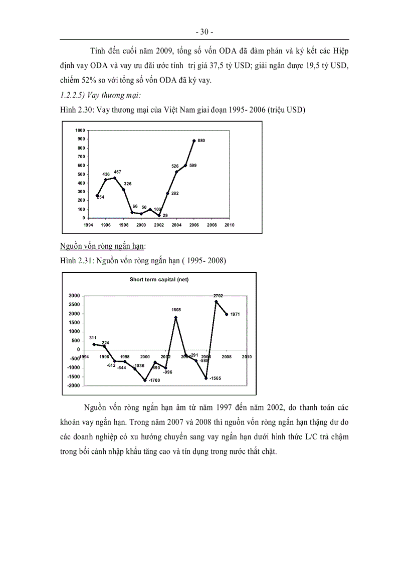 image for page Thực trạng và xu hướng của cán cân thanh toán của Việt Nam