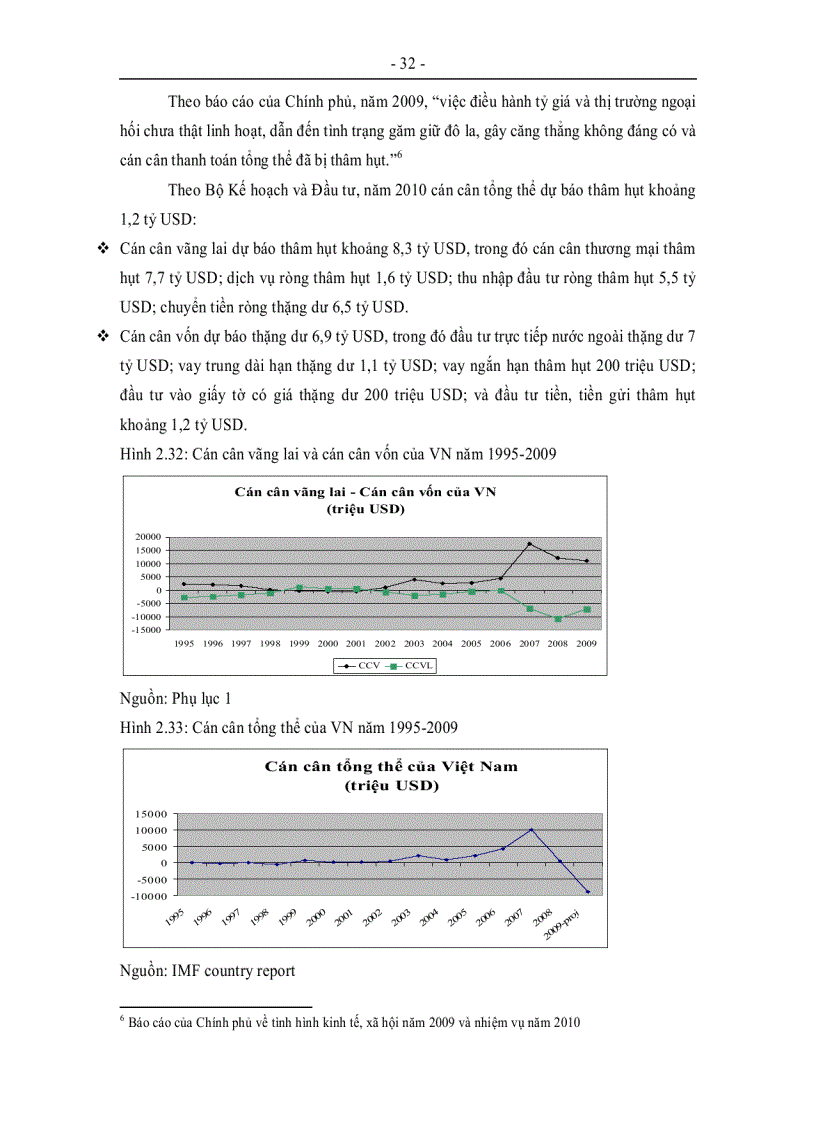 image for page Thực trạng và xu hướng của cán cân thanh toán của Việt Nam
