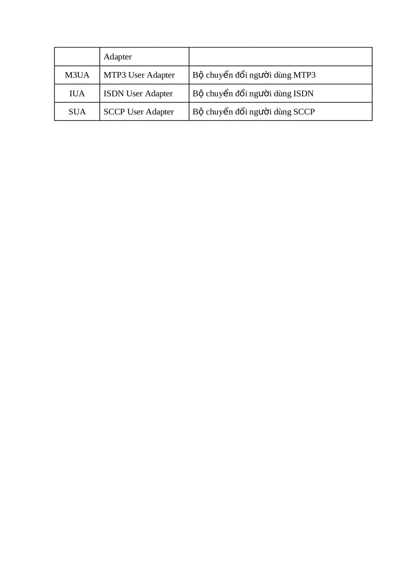image for page Nghiên cứu giao thức trong mạng voip