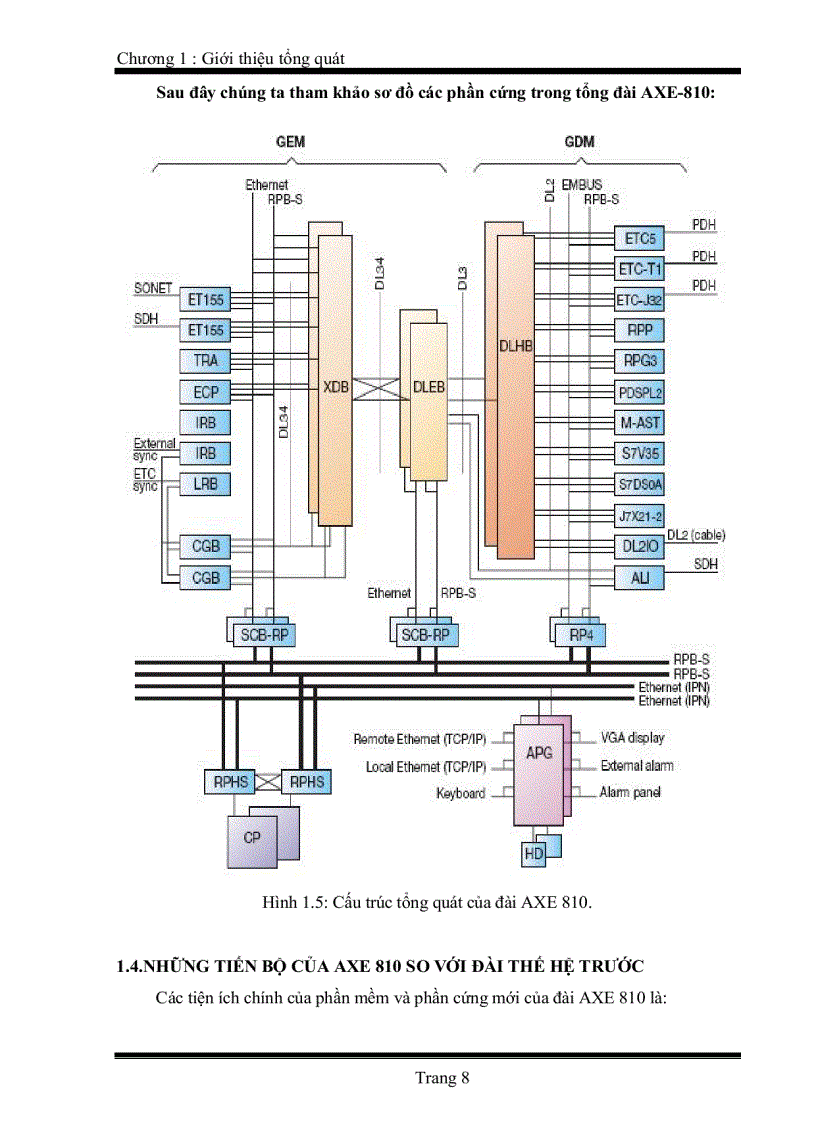 image for page Tìm hiểu phần cứng và vấn đề điều hành bảo dưỡng tổng đài AXE 810