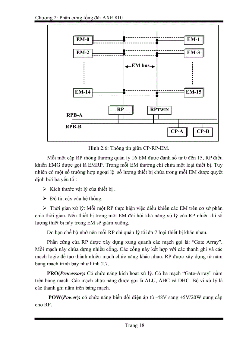 image for page Tìm hiểu phần cứng và vấn đề điều hành bảo dưỡng tổng đài AXE 810