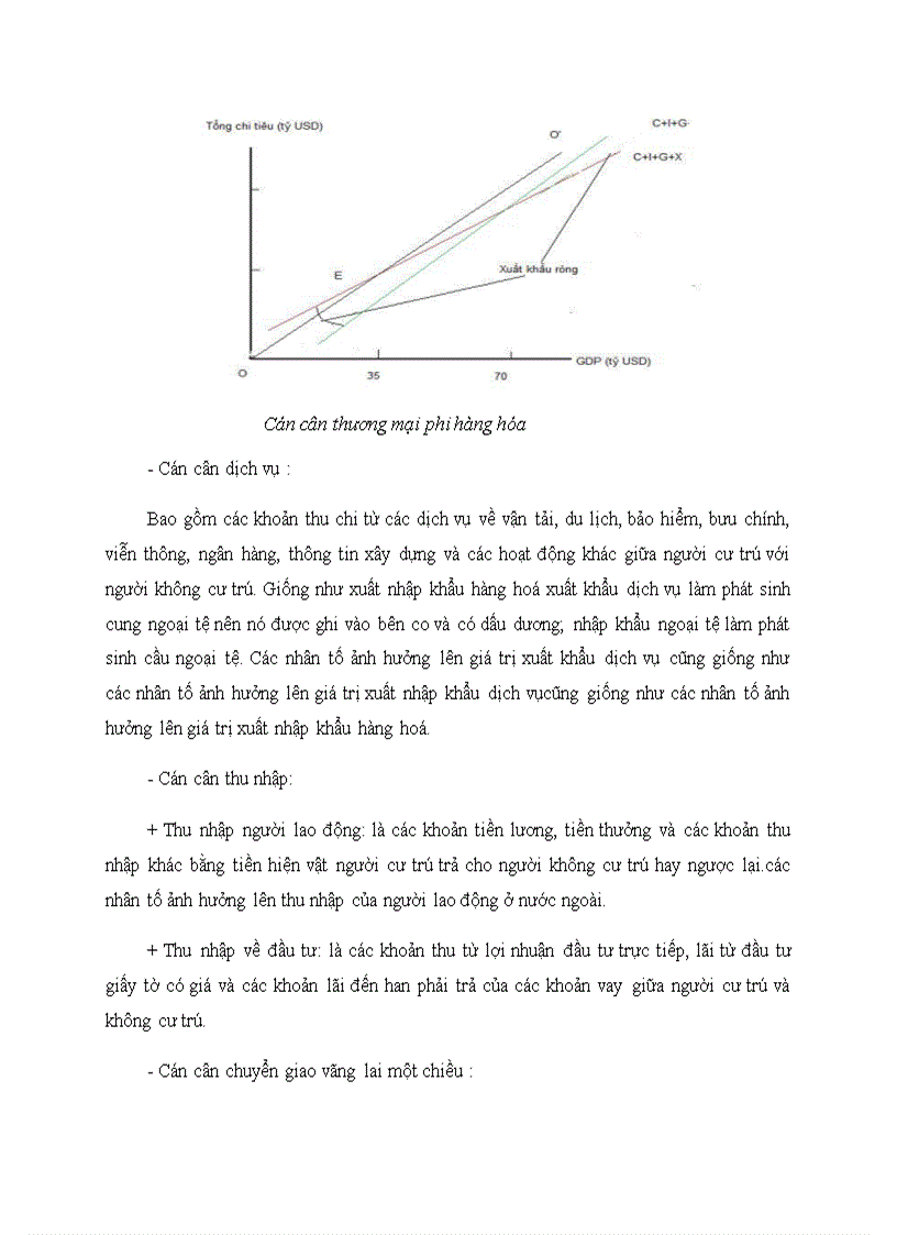 image for page Thực trạng của cán cân thanh toán của Việt Nam