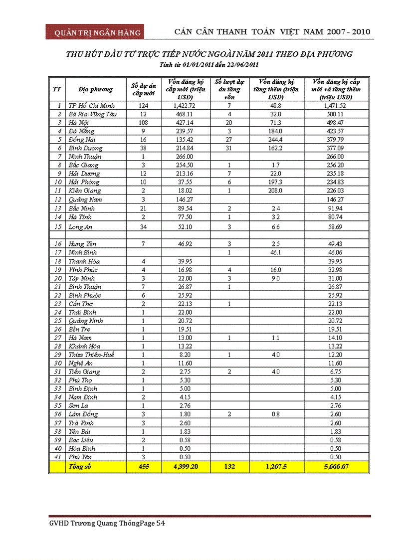 image for page Cán cân thanh toán việt nam 2007 2010