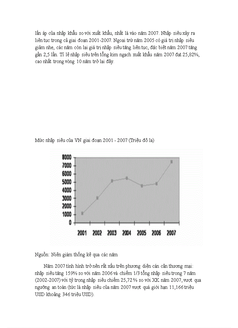 image for page Cán cân vãng lai VIỆT NAM từ năm 2007 2010
