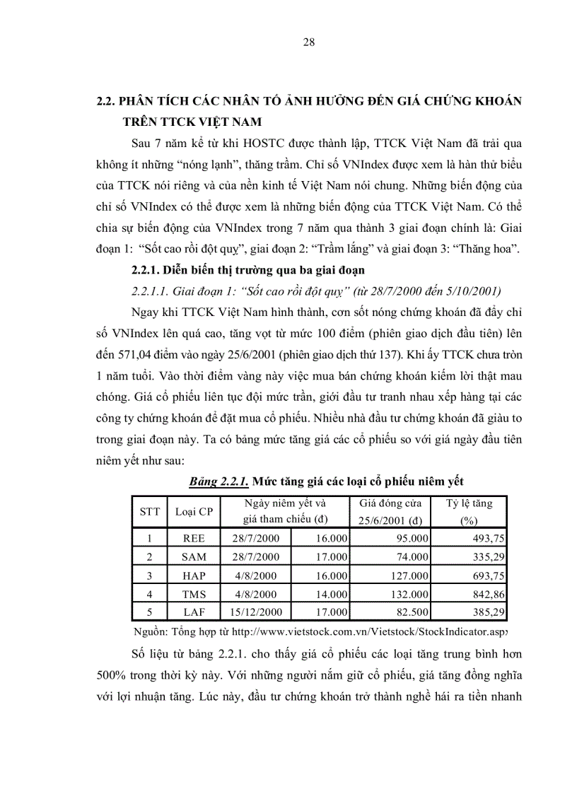 image for page Phân tích những nhân tố ảnh hưởng đến giá cổ phiếu niêm yết trên Sở Giao dịch chứng khoán TP HCM