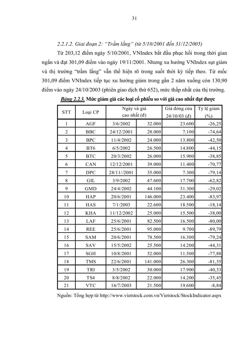 image for page Phân tích những nhân tố ảnh hưởng đến giá cổ phiếu niêm yết trên Sở Giao dịch chứng khoán TP HCM