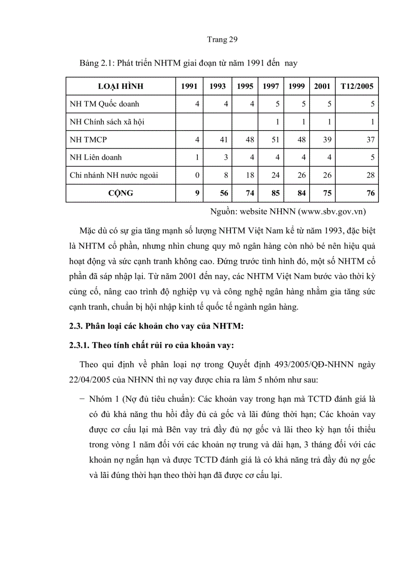image for page Phương pháp xác định lãi xuất cho vay qua đánh giá tín dụng Doanh nghiệp tại Ngân hàng Thương mại Việt Nam