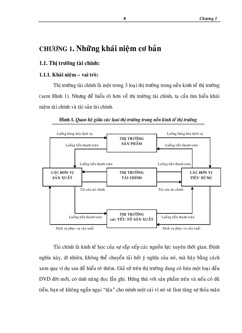 image for page Quyền chọn thị trường chứng khoán và một số giải pháp làm tăng khả năng áp dụng công cụ này vào thị trường chứng khoán Việt Nam