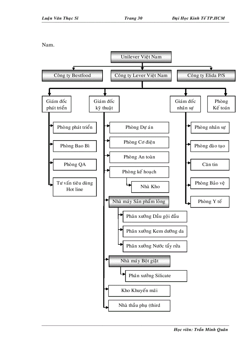 image for page Hoạch định chương trình đào tạo và phát triển kỹ năng nghề nghiệp cho nhân viên vận hành các dây chuyền sản xuất tại công ty liên doanh Lever Việt Nam