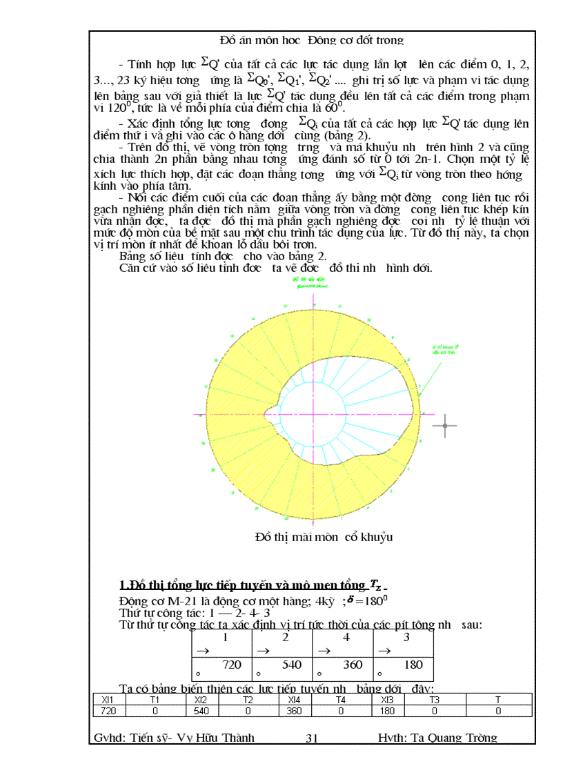 image for page Tính toán kiểm nghiệm động cơ M 21 ở chế độ Memax
