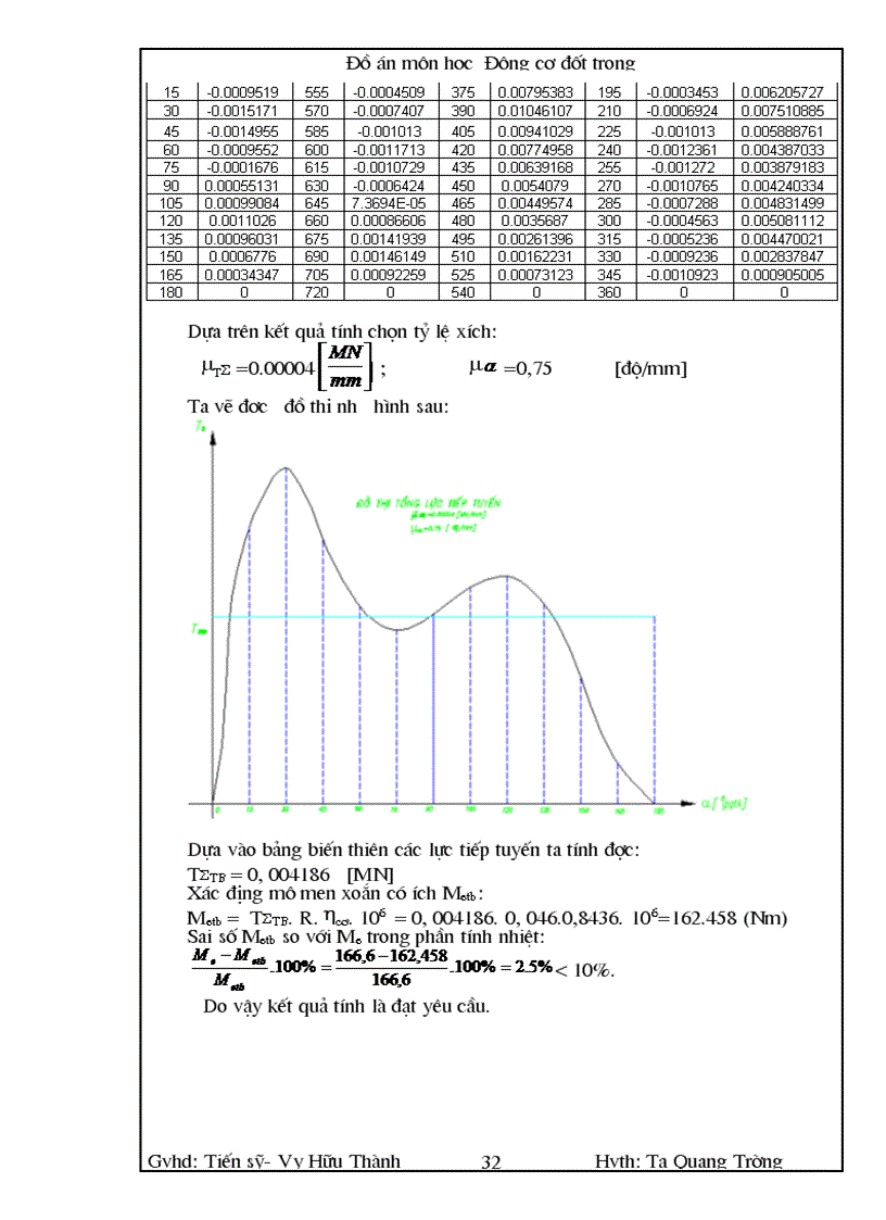 image for page Tính toán kiểm nghiệm động cơ M 21 ở chế độ Memax