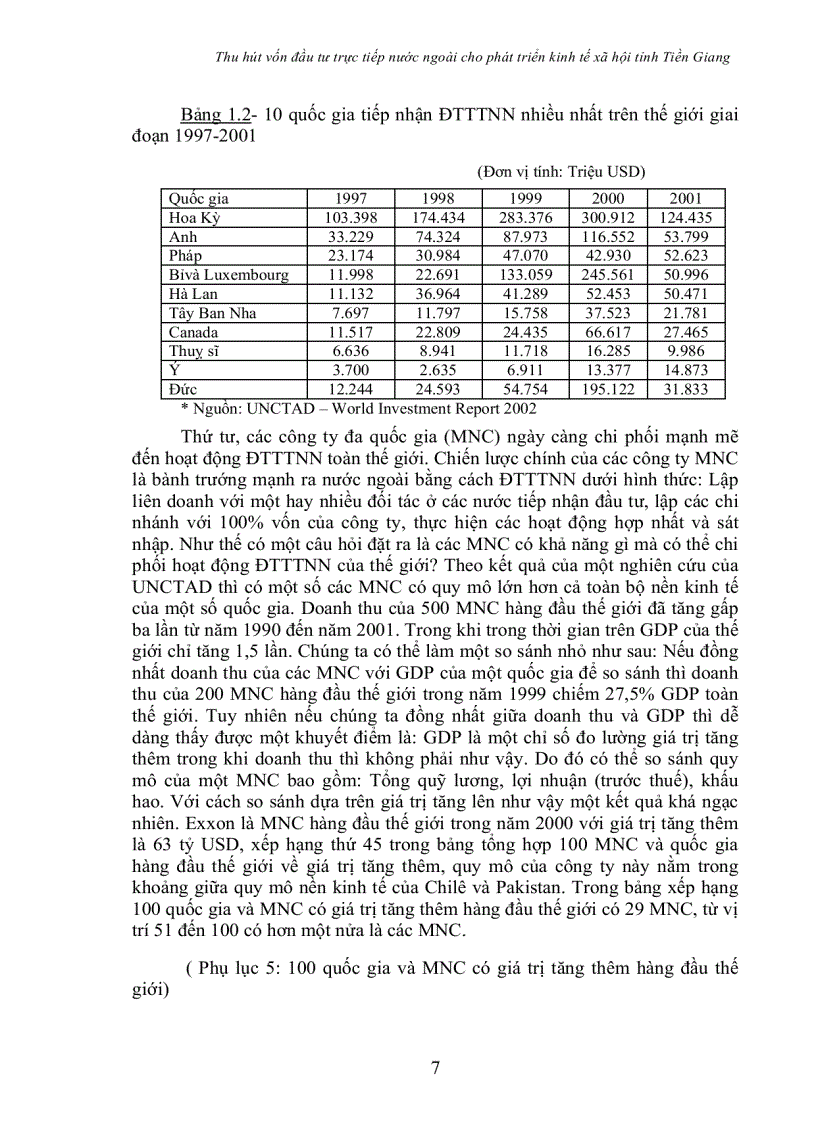 image for page Thu hút vốn đầu tư trực tiếp nước ngoài cho phát triển kinh tế xã hội cho tỉnh Tiền Giang