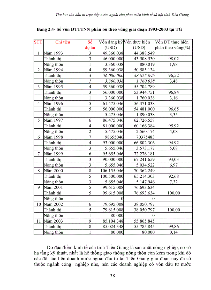 image for page Thu hút vốn đầu tư trực tiếp nước ngoài cho phát triển kinh tế xã hội cho tỉnh Tiền Giang