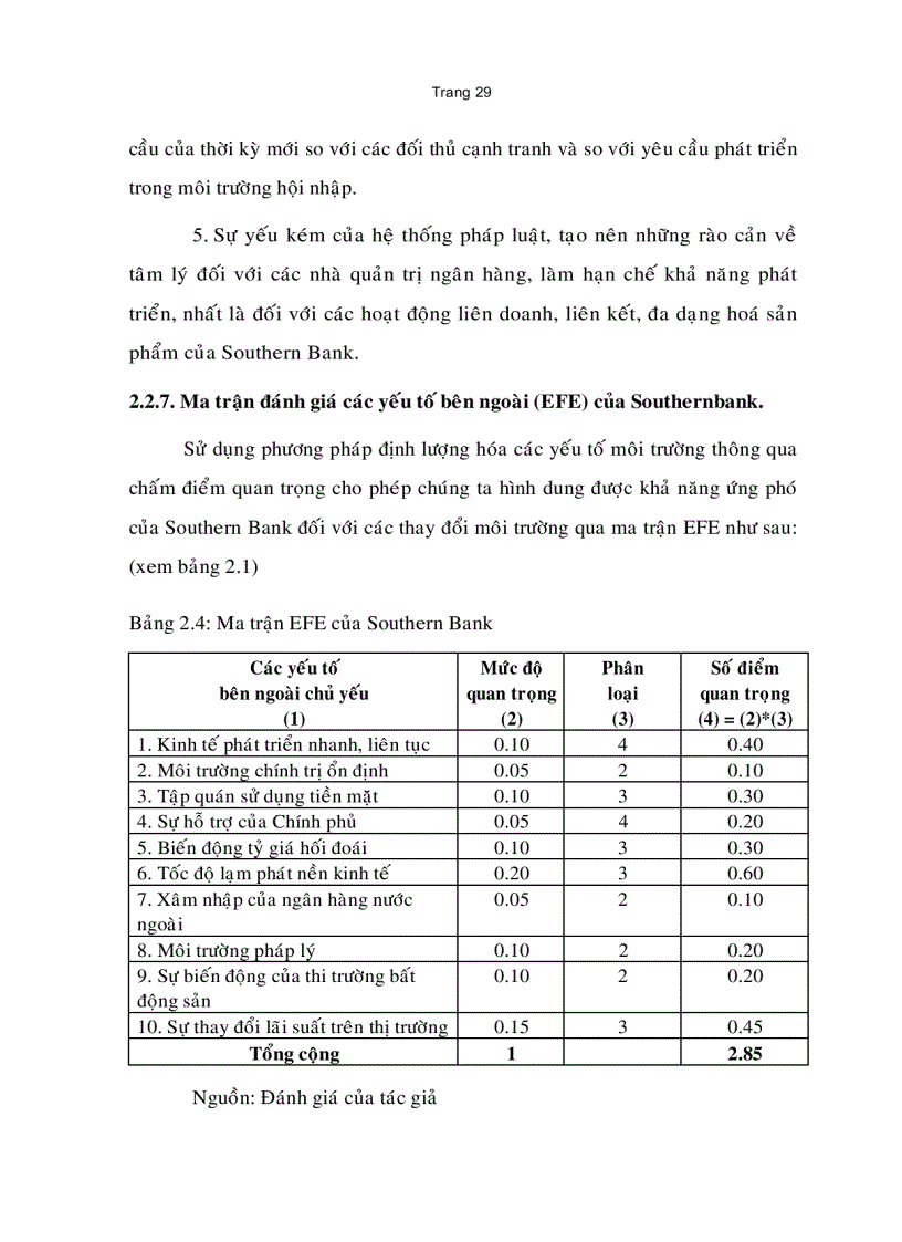 image for page Xây dựng chiến lược kinh doanh của Ngân hàng Phương Nam đến năm 2015