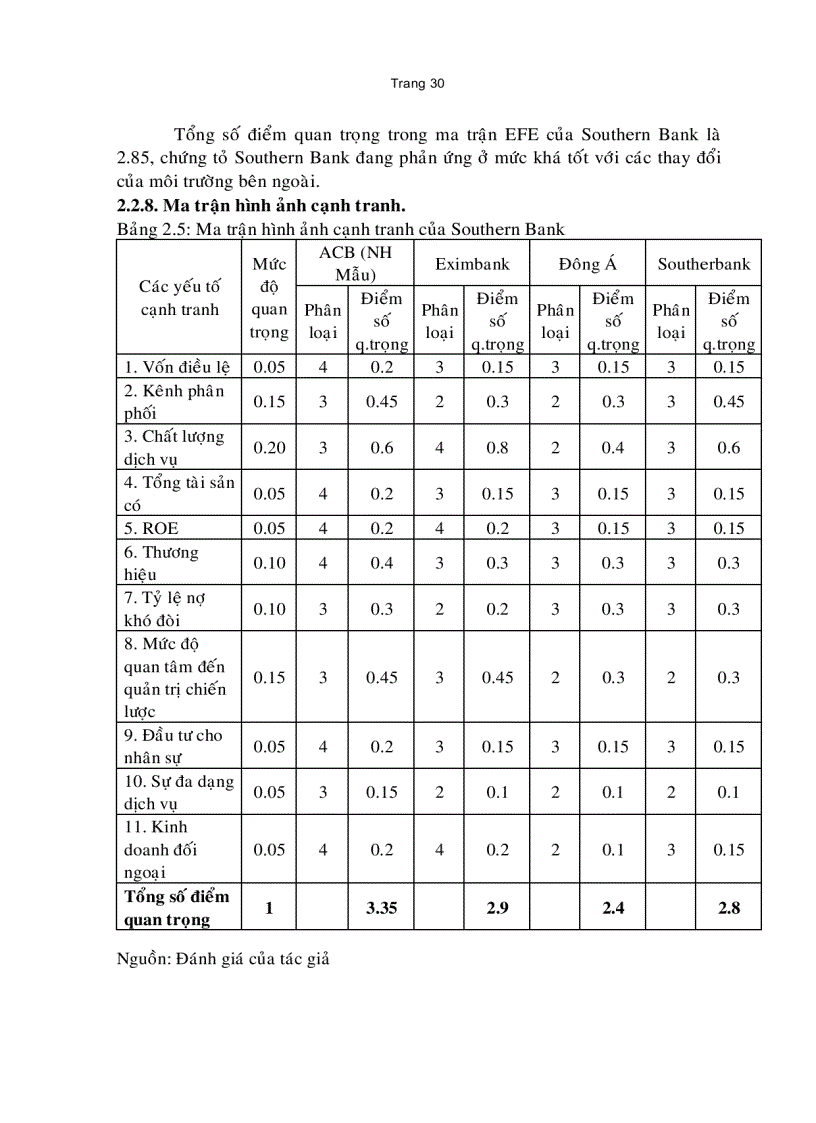 image for page Xây dựng chiến lược kinh doanh của Ngân hàng Phương Nam đến năm 2015